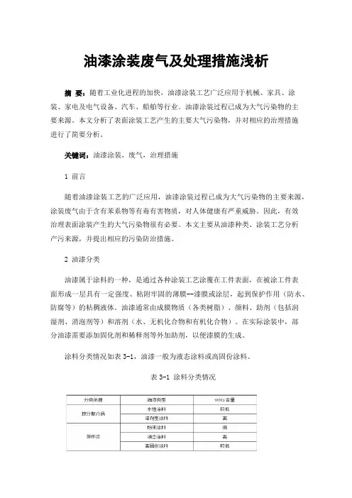 油漆涂装废气及处理措施浅析