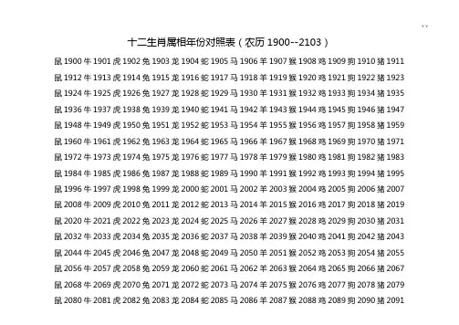 十二生肖属相年份对照表
