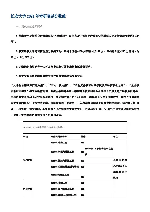 长安大学历年考研复试分数线 (2)