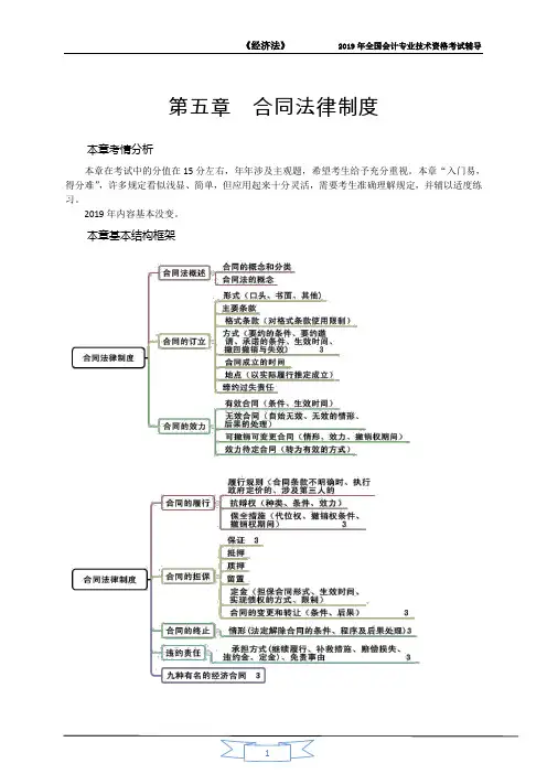 中级经济法(基础精讲)：05.第五章 合同法律制度