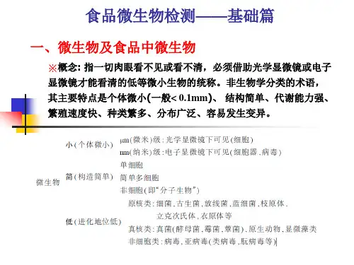 食品微生物检测知识-基础篇