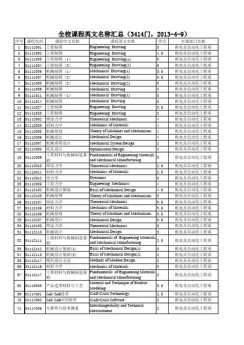 全校课程英文名称汇总(3414门,2013-4-9)