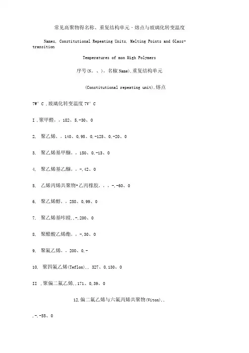 常见聚合物玻璃化转变温度