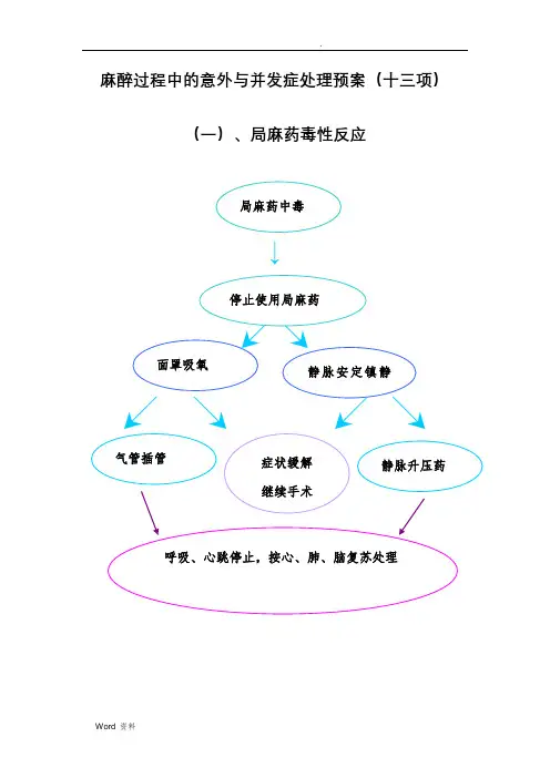 麻醉过程中的意外与并发症处理流程图