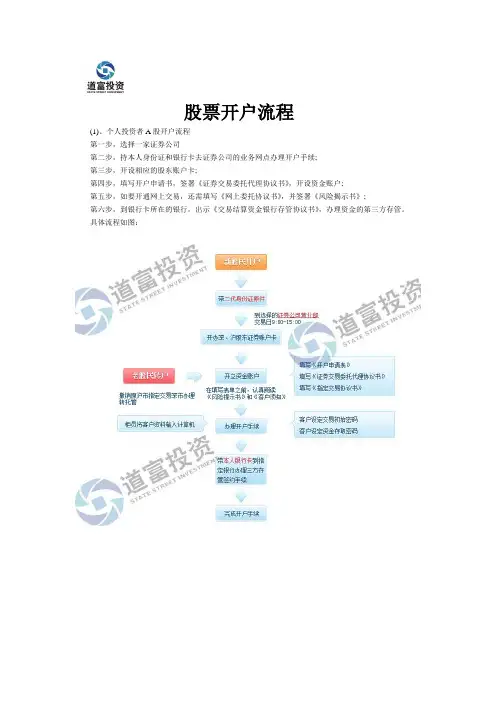 股票开户流程
