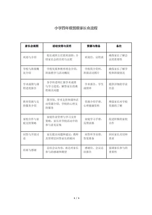 小学四年级班级家长会流程