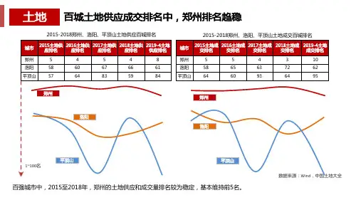 2019河南专题楼市年中报