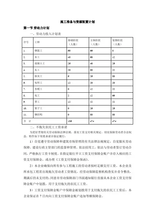 施工准备与资源配置计划