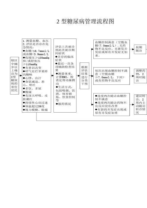 2型糖尿病管理流程图