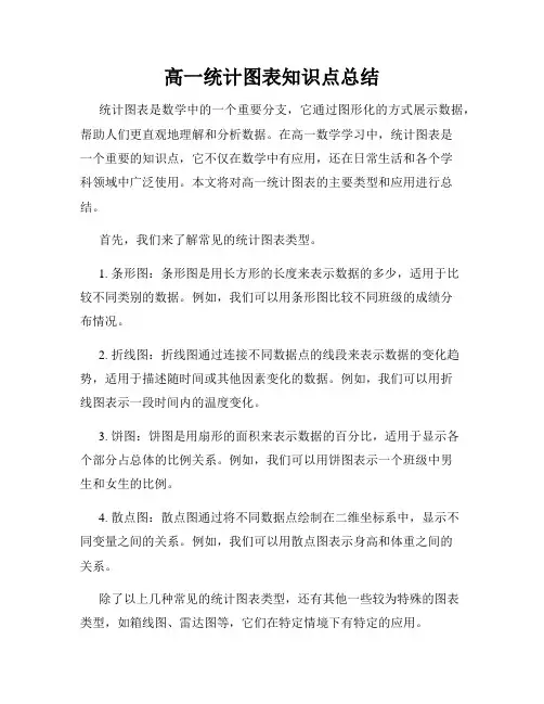 高一统计图表知识点总结