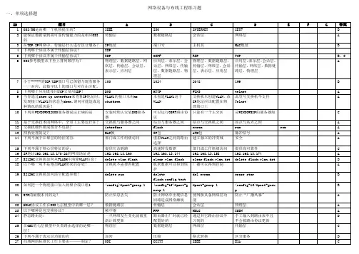 推荐-网络工程师必会的450题  精品