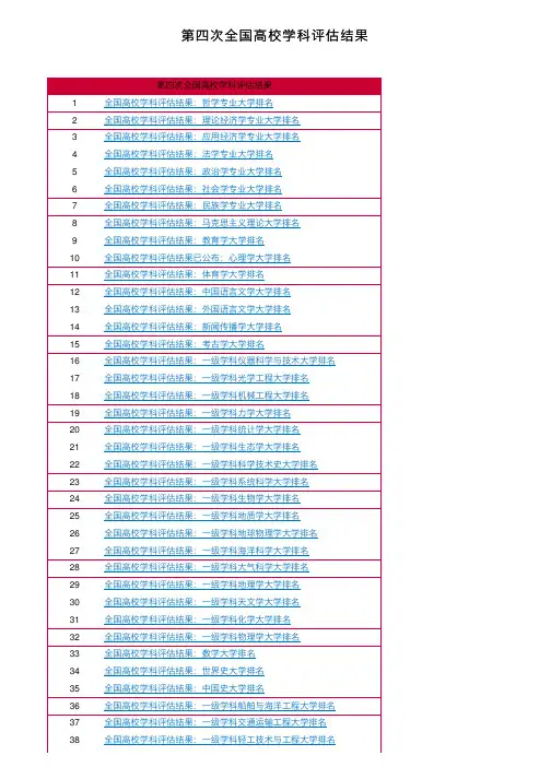 第四次全国高校学科评估结果
