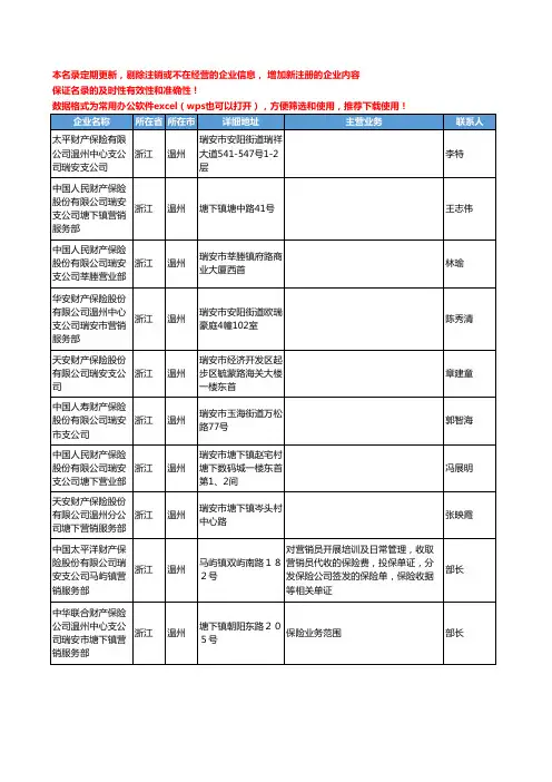 2020新版浙江省温州财产保险工商企业公司名录名单黄页联系方式大全54家
