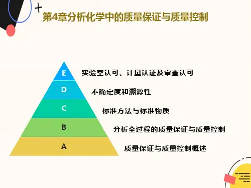 分析化学中的质量保证与质量控制