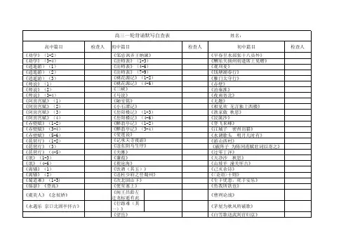 64篇背诵篇目自查表