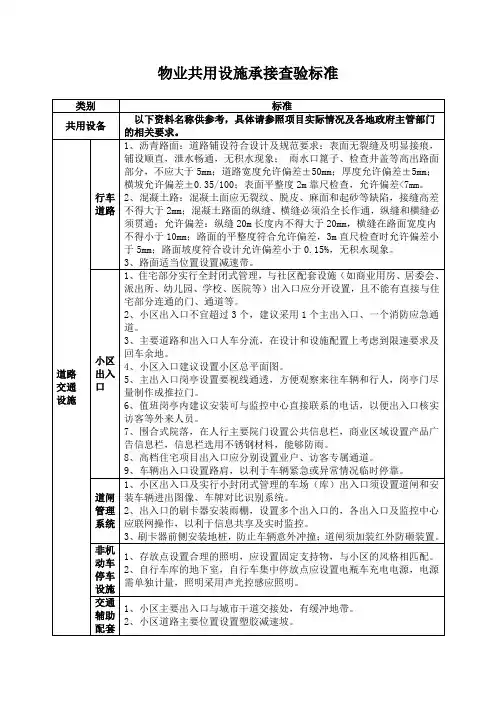 物业共用设施承接查验标准