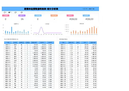 新媒体运营数据明细表-统计分析表