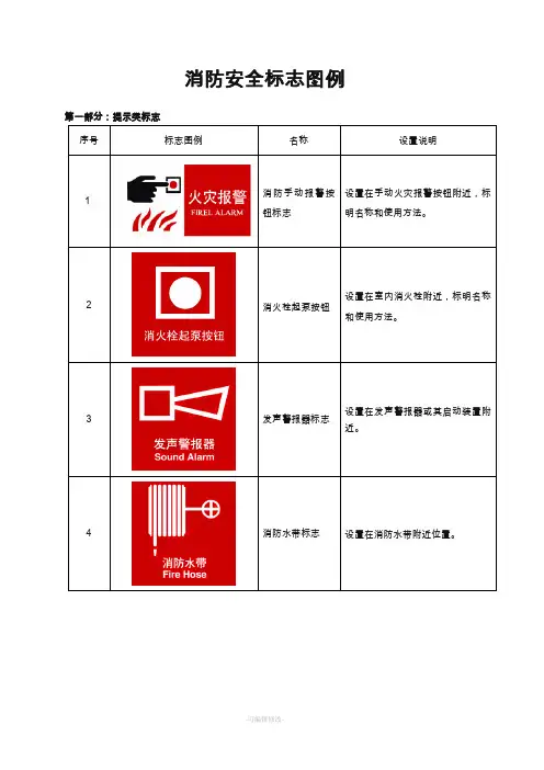 消防标识标牌(参考标准模版)