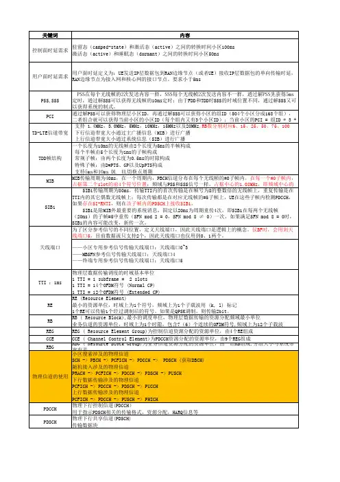 TD-LTE基本原理资料整理-必看