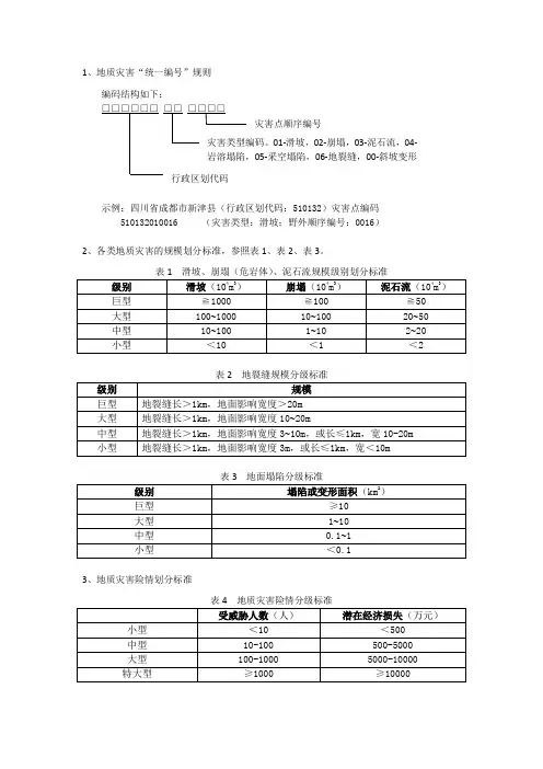 地质灾害统一编号、规模分级、险情分级划分标准