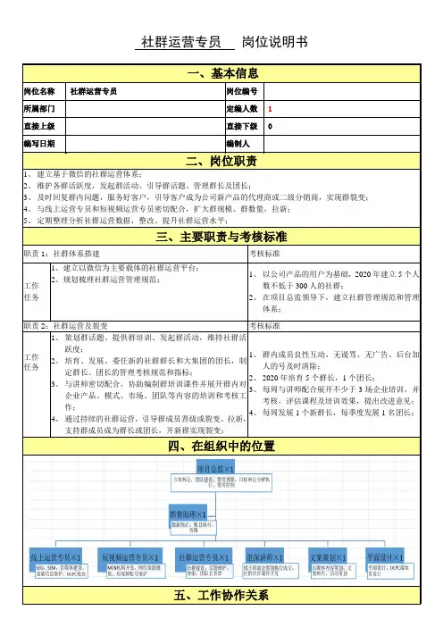 社群运营专员岗位职责说明书