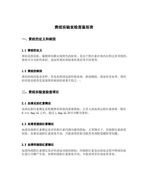 黄疸实验室检查鉴别表