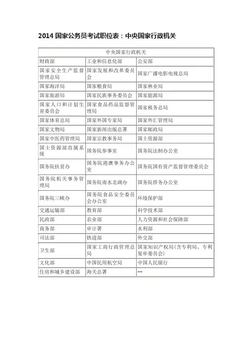 2014国家公务员考试职位表：中央国家行政机关