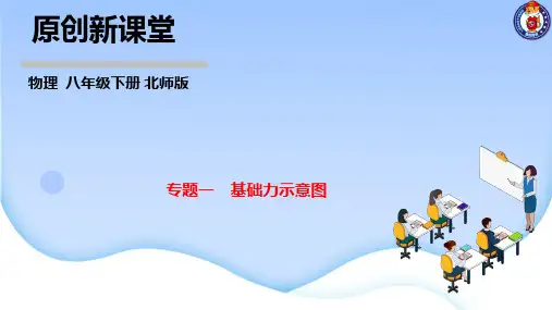专题一 基础力示意图