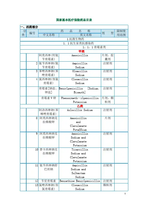国家基本医疗保险药品目录(报销分类详细)