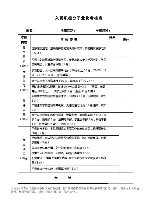艺术系入党积极分子考核量化表