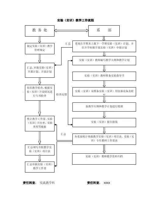 实验(实训) 教学工作流程图