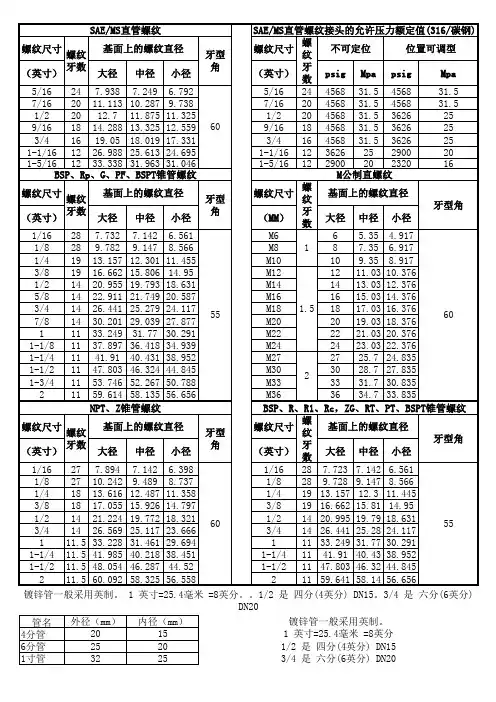 常用螺纹规格尺寸表
