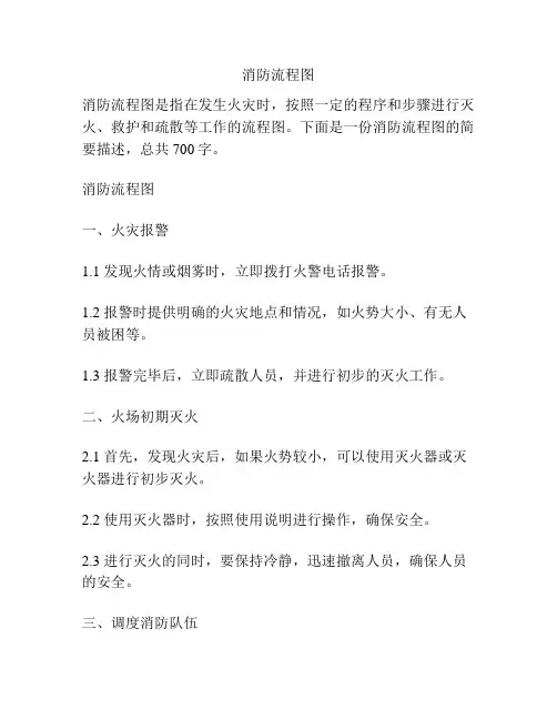 消防流程图