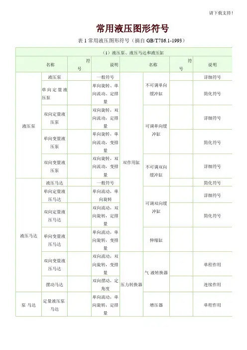 液压阀符号及几位几通的办判断方法
