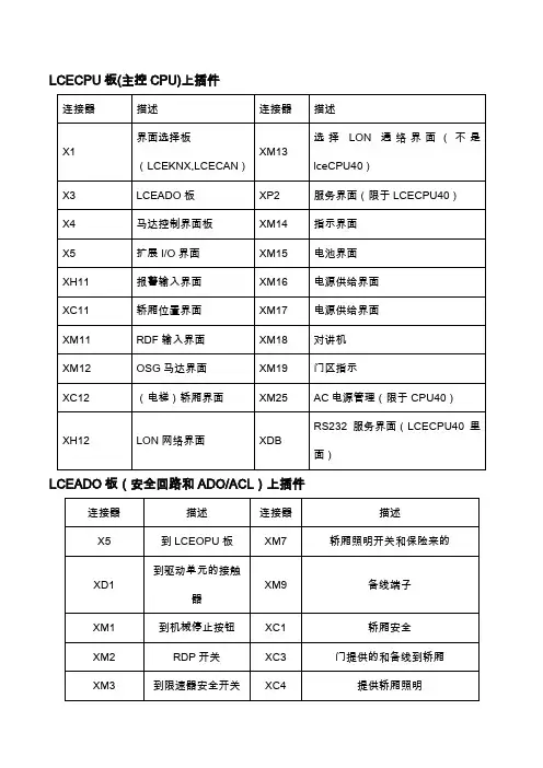 通力板件插件说明