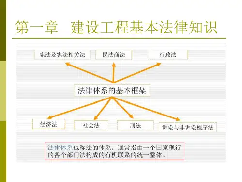 建设工程基本法律知识第一章