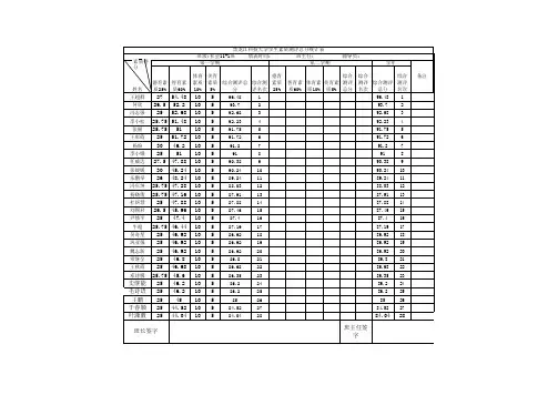社会11-1大四年综测申报表