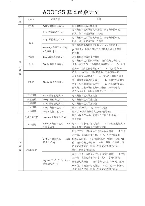 ACCESS基本函数大全【经典免费】