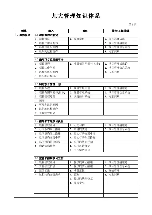 项管九大管理知识体系