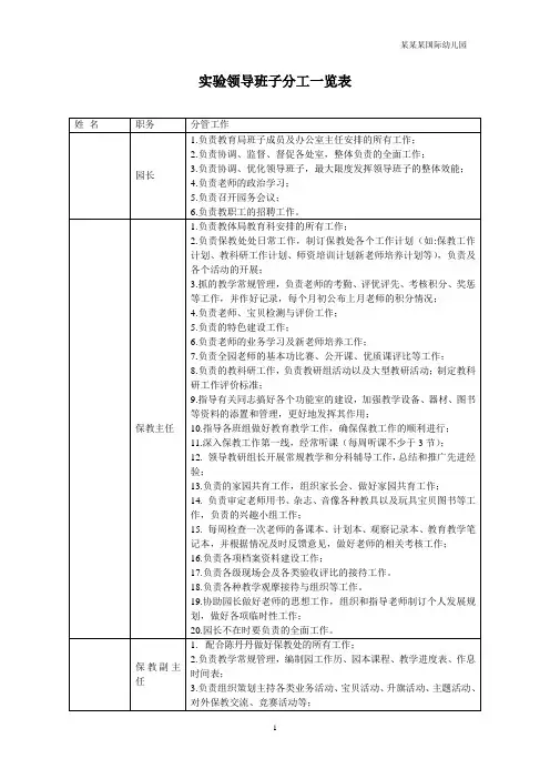 幼儿园常用表格-(幼儿园领导班子分工一览表)附-日常工作管理及绩效考核细则