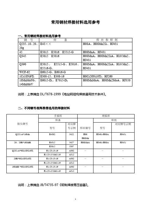 常用钢材焊接材料选用参考