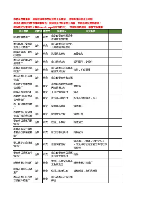 新版山东省泰安铸造厂工商企业公司商家名录名单联系方式大全96家