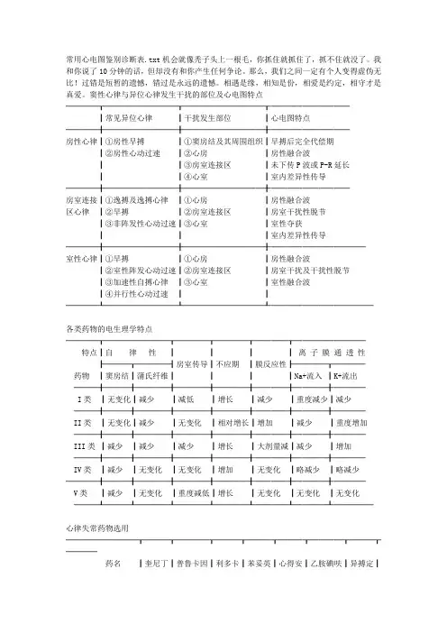 常用心电图鉴别诊断表