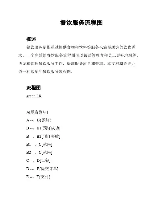 餐饮服务流程图