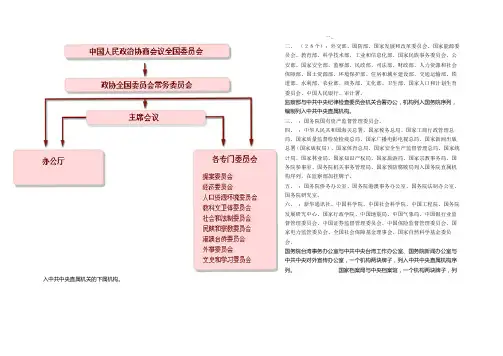 中央国家机构组织简图