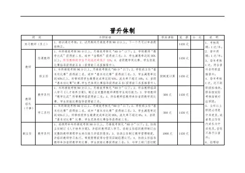 晋升体制(教师系列)