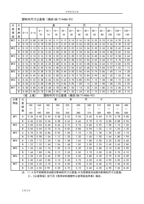 机械五金行业常用尺寸公差表