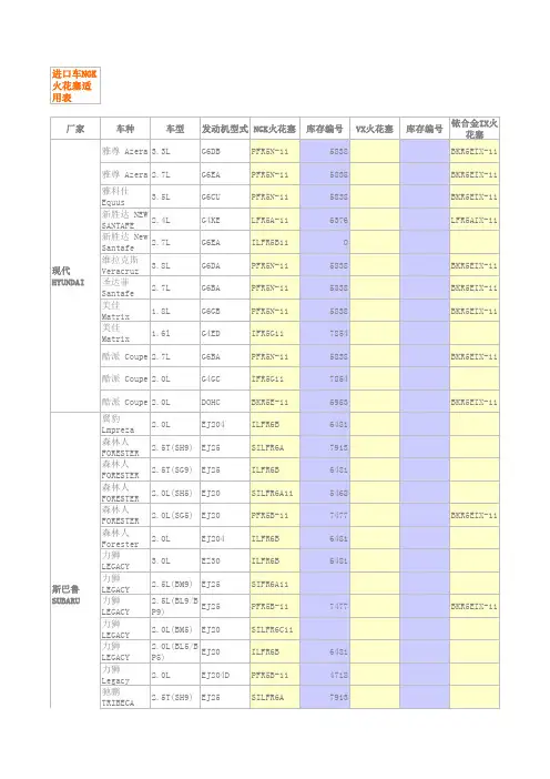 最新NGK火花塞适用表