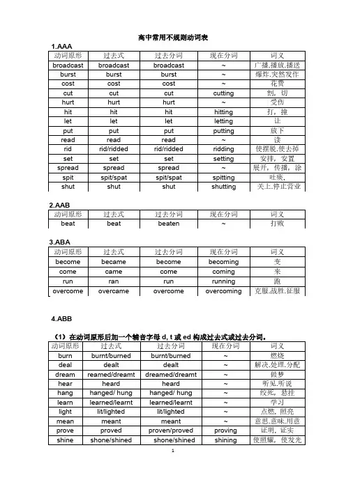 英语语法填空高考必用不规则动词表