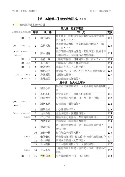 语文备课--相关成语补充(简易版)